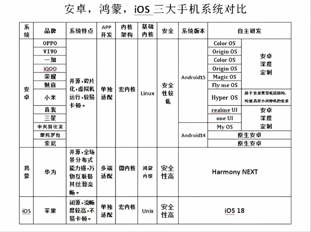 一张图看懂iOS和安卓的区别