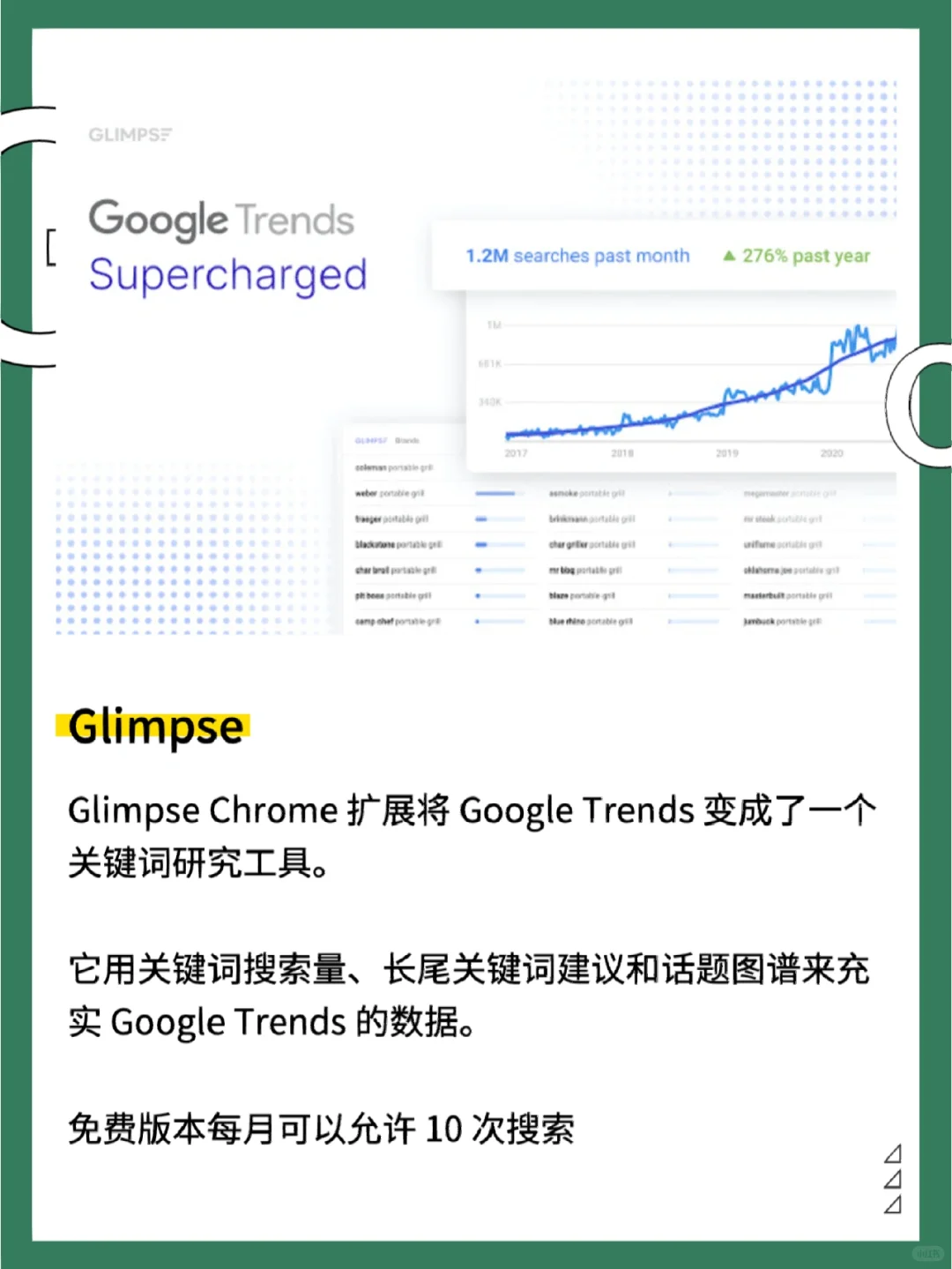 10大SEO免费Google插件｜亲测好用(下)