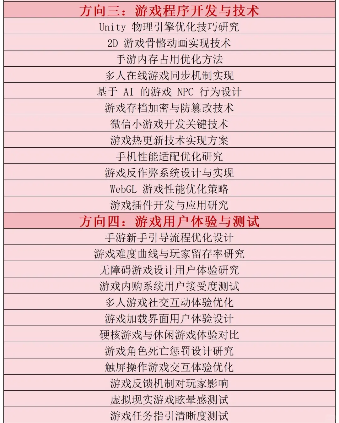 拜托一定要让游戏开发与设计专业宝子都刷到