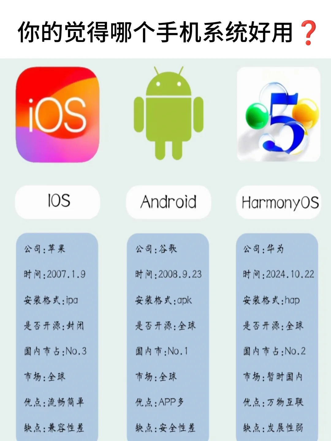 手机系统界的三大“顶流”，不看亏了！😎