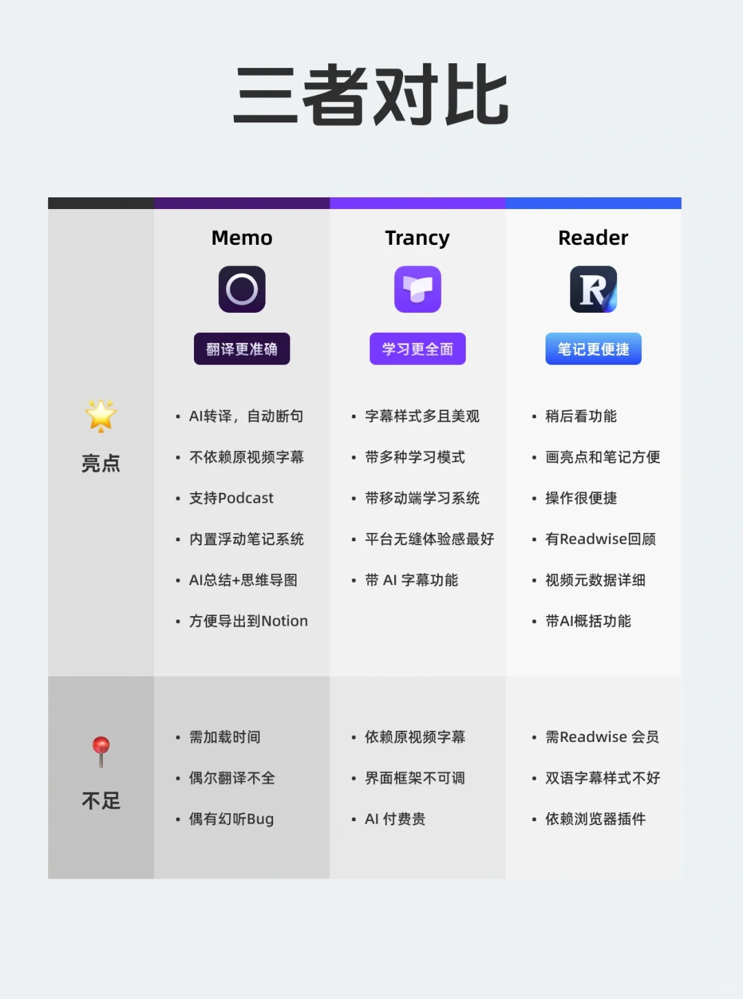 我用这4个神器，在油管沉浸式学习全世界视频