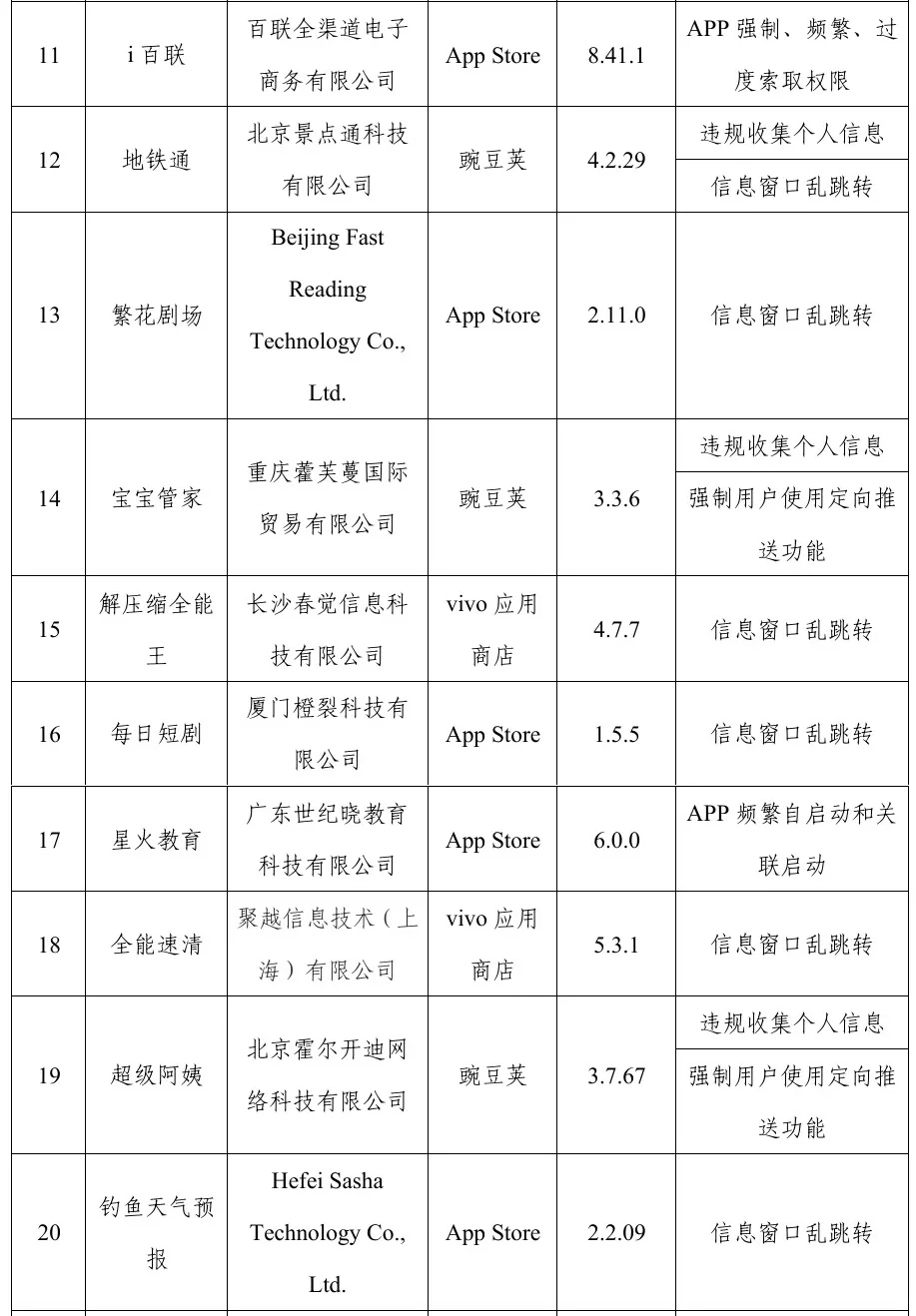 窗口乱跳转、过度索取权限 这些APP被通报！