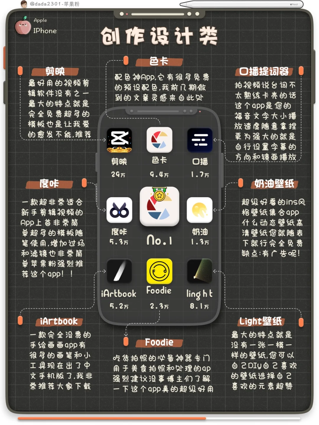干货分享 |❤️IPhone超实用APP大盘点