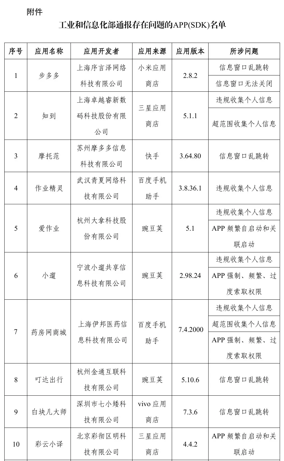窗口乱跳转、过度索取权限 这些APP被通报！