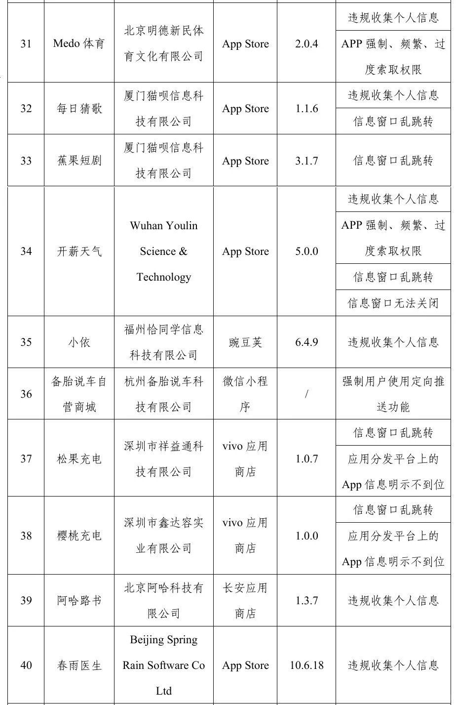 窗口乱跳转、过度索取权限 这些APP被通报！