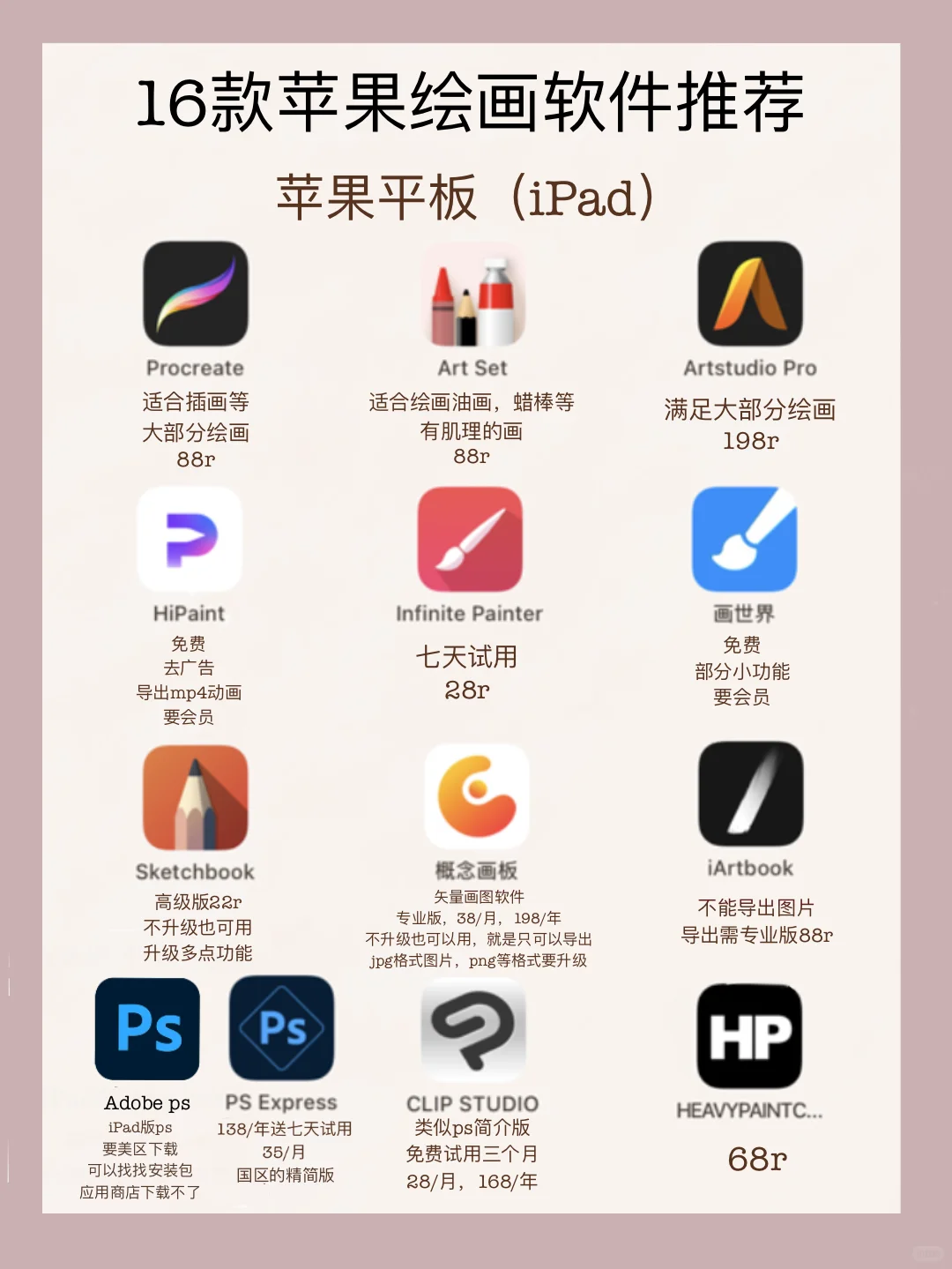 苹果平板绘画软件推荐