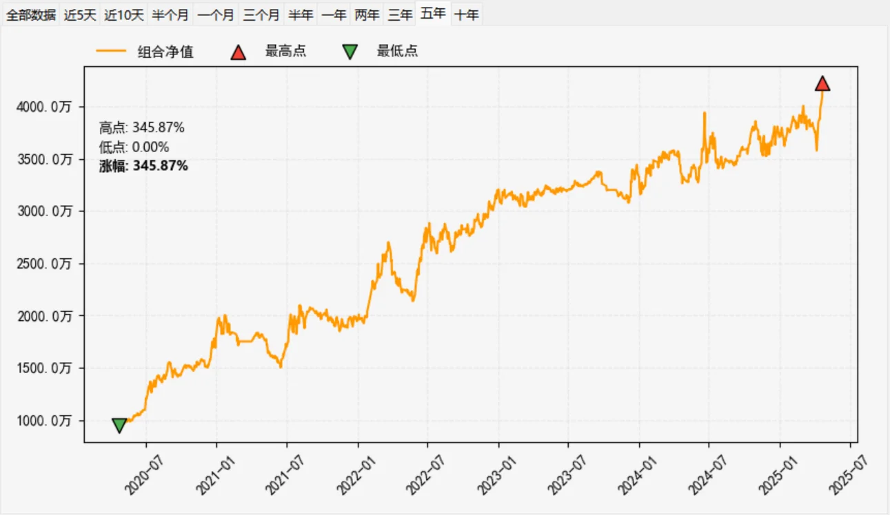 ETF动量策略教学系统开发深度剖析