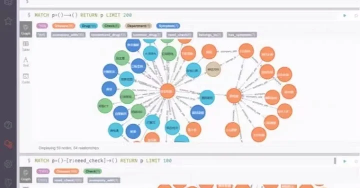 知识图谱医疗知识智能的问答系统(源码+lw)