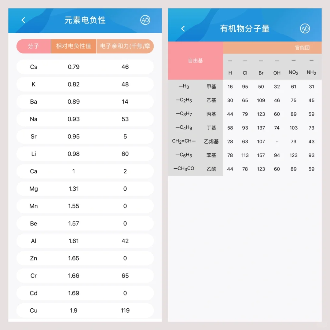 吹爆这个化学学习App！知识点真的太全面了～