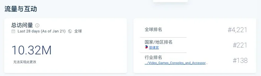 我又发现一个小游戏出海赚美刀的平台 Y8