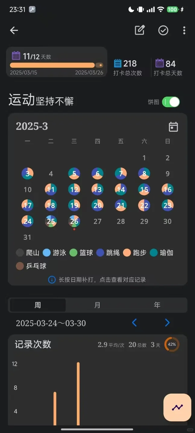 超好用的打卡app【【FlowMark】】