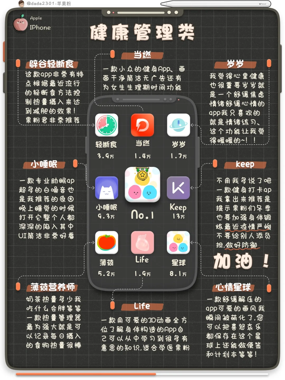 干货分享 |❤️IPhone超实用APP大盘点