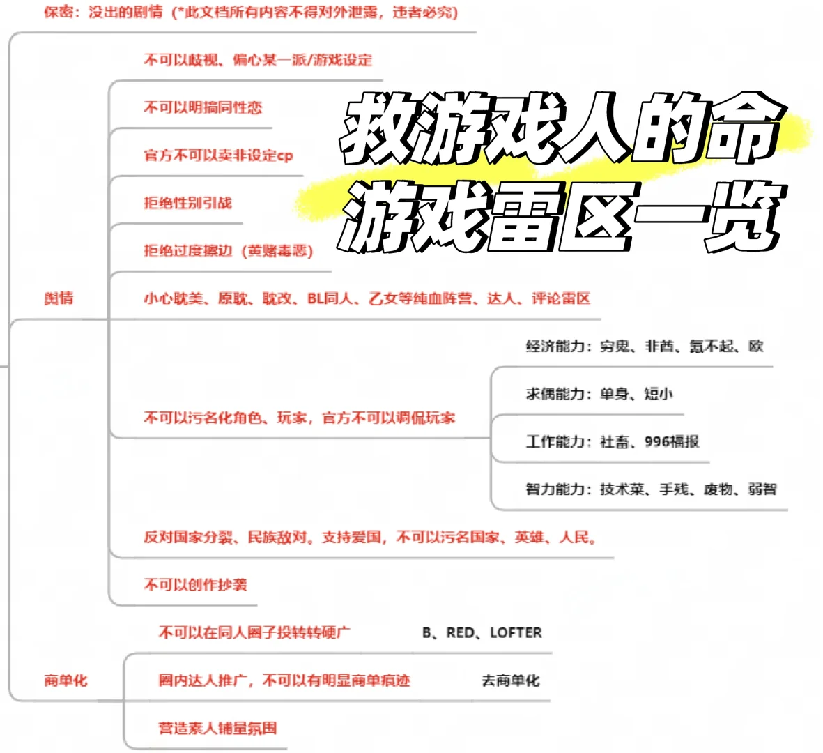 自存｜游戏营销发行 达人投放 红线雷区梳理