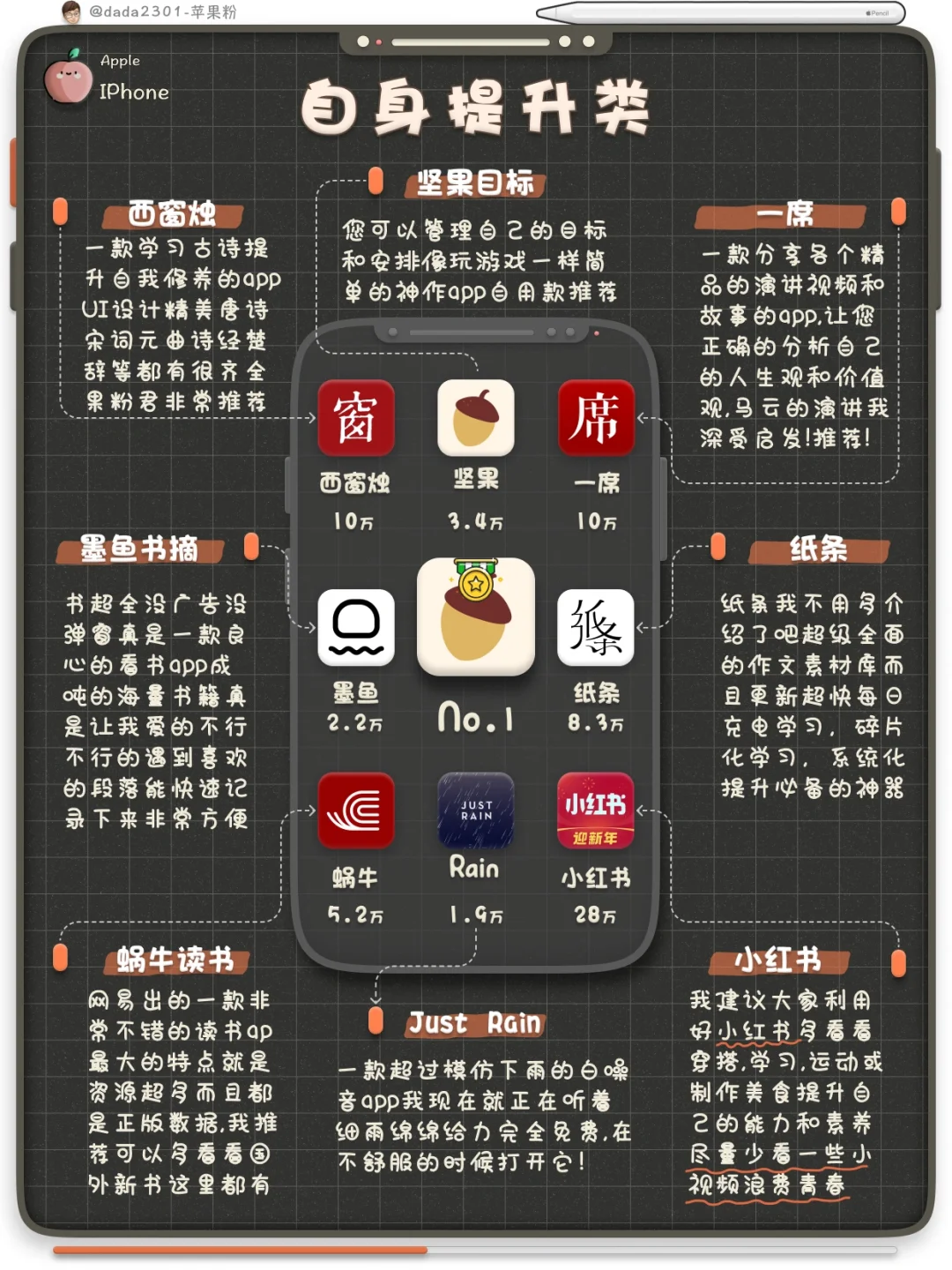 干货分享 |❤️IPhone超实用APP大盘点