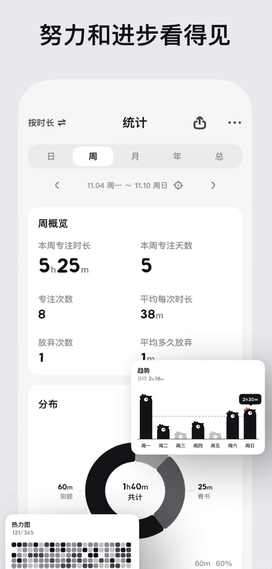 发明这个App的人简直就是个天才！！