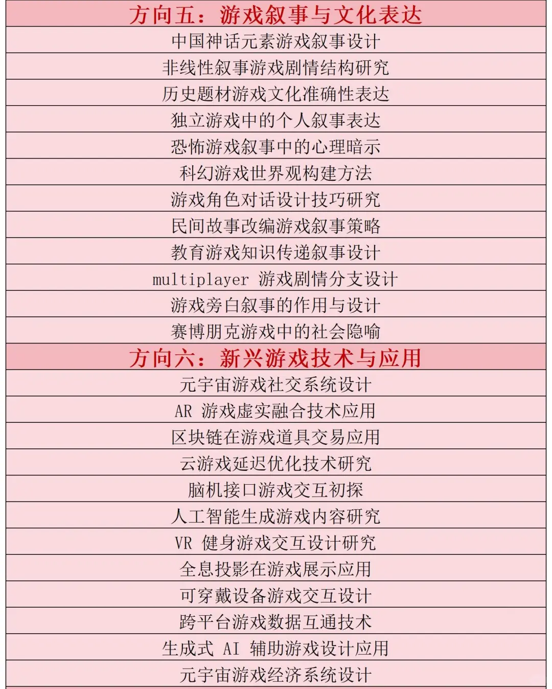拜托一定要让游戏开发与设计专业宝子都刷到