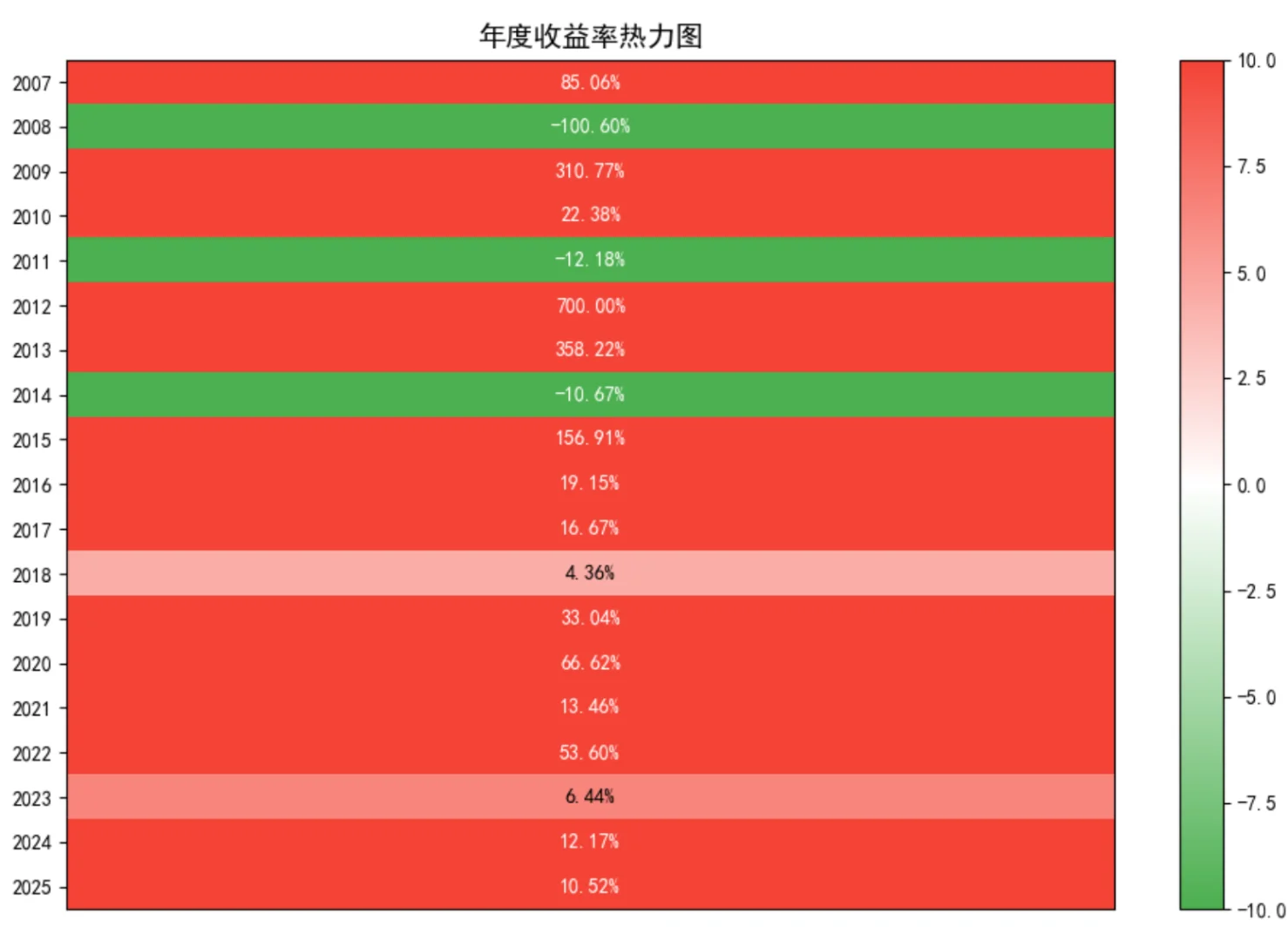 ETF动量策略教学系统开发深度剖析
