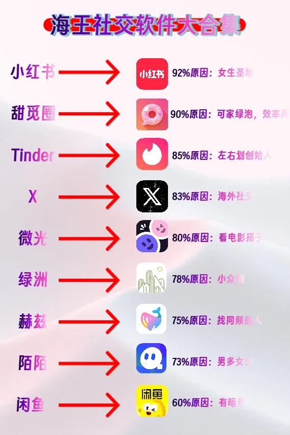 🐟好兄弟揭秘：实用社交软件排行