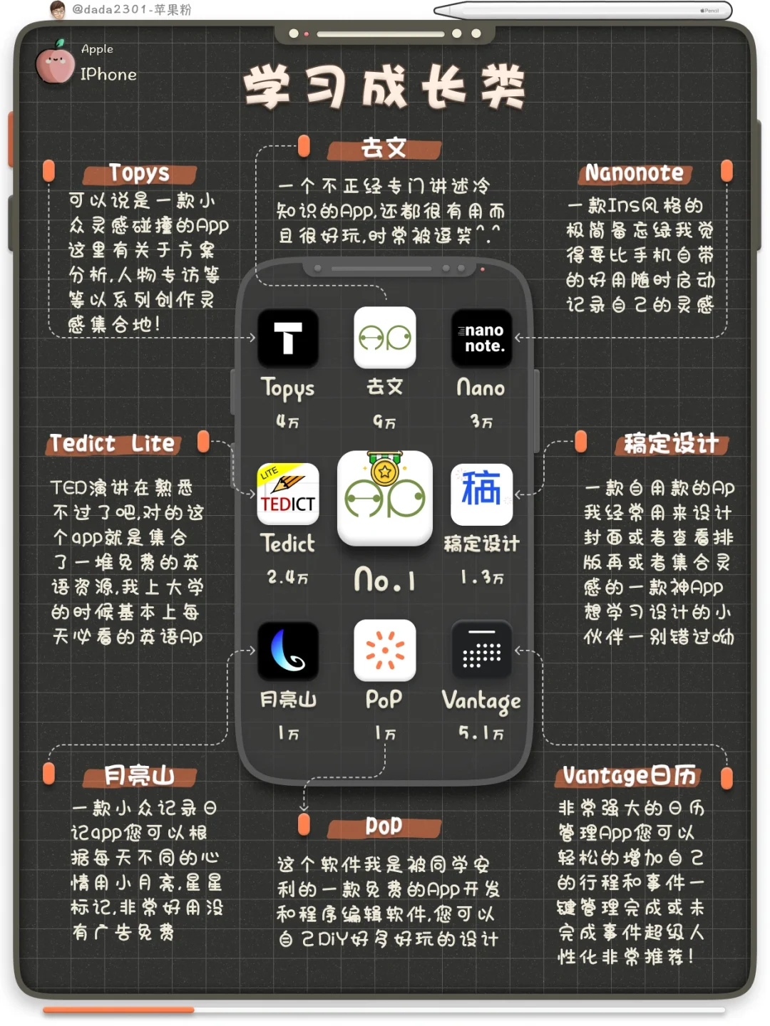 干货分享 |❤️IPhone超实用APP大盘点