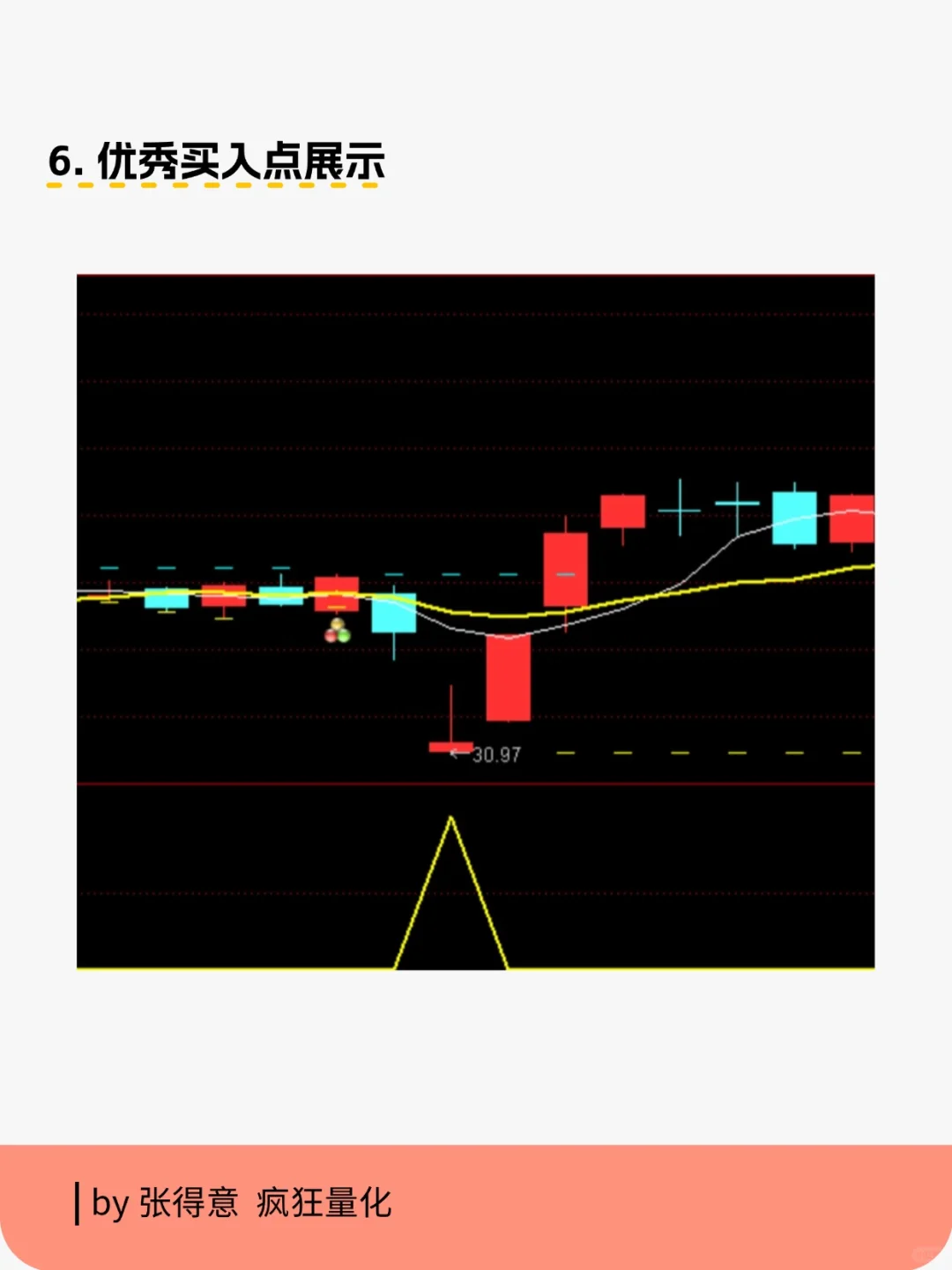 优秀指标源码分享-海底捞月