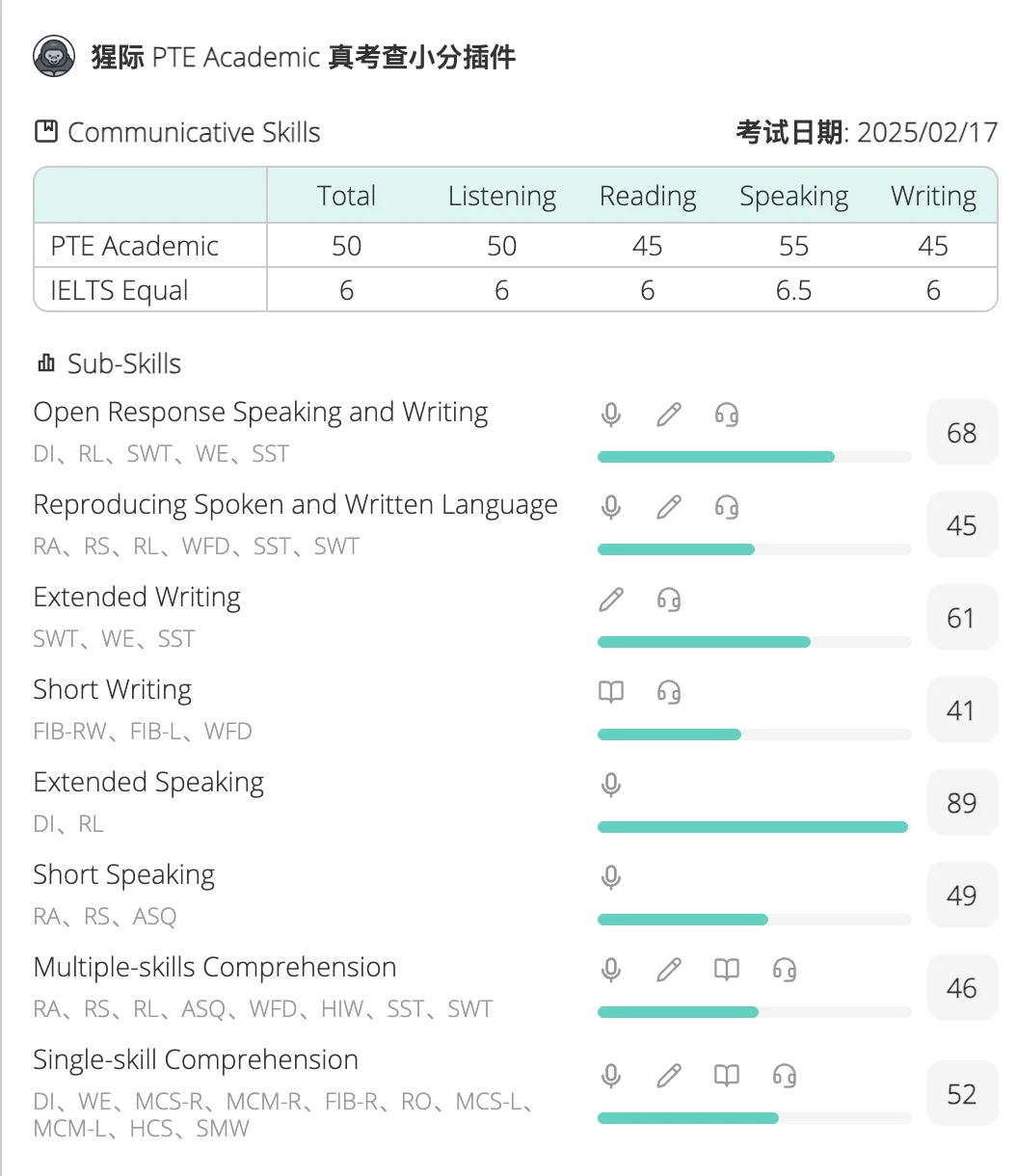 猩际查小分插件