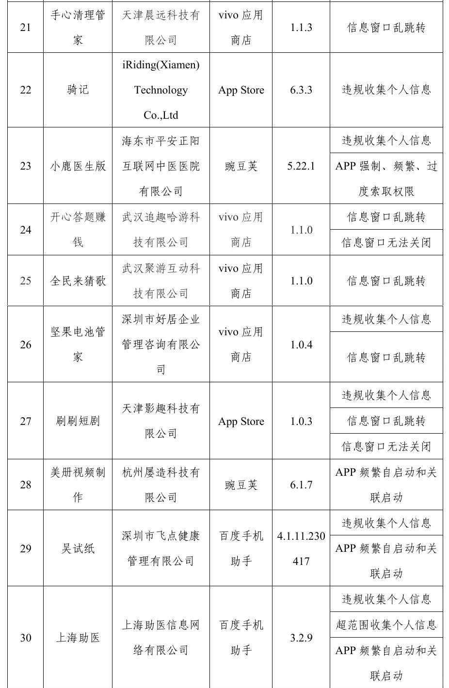 窗口乱跳转、过度索取权限 这些APP被通报！