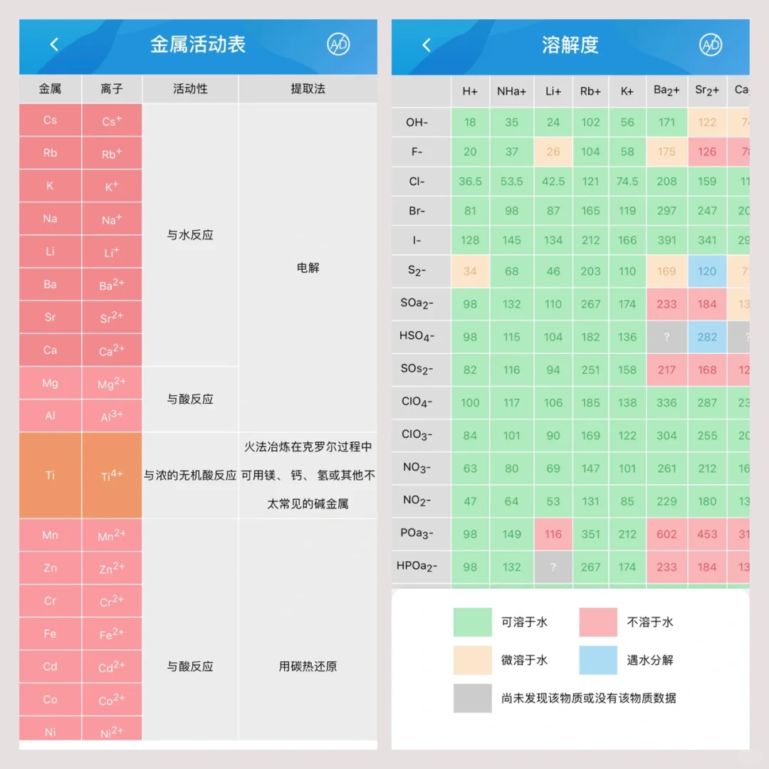 吹爆这个化学学习App！知识点真的太全面了～