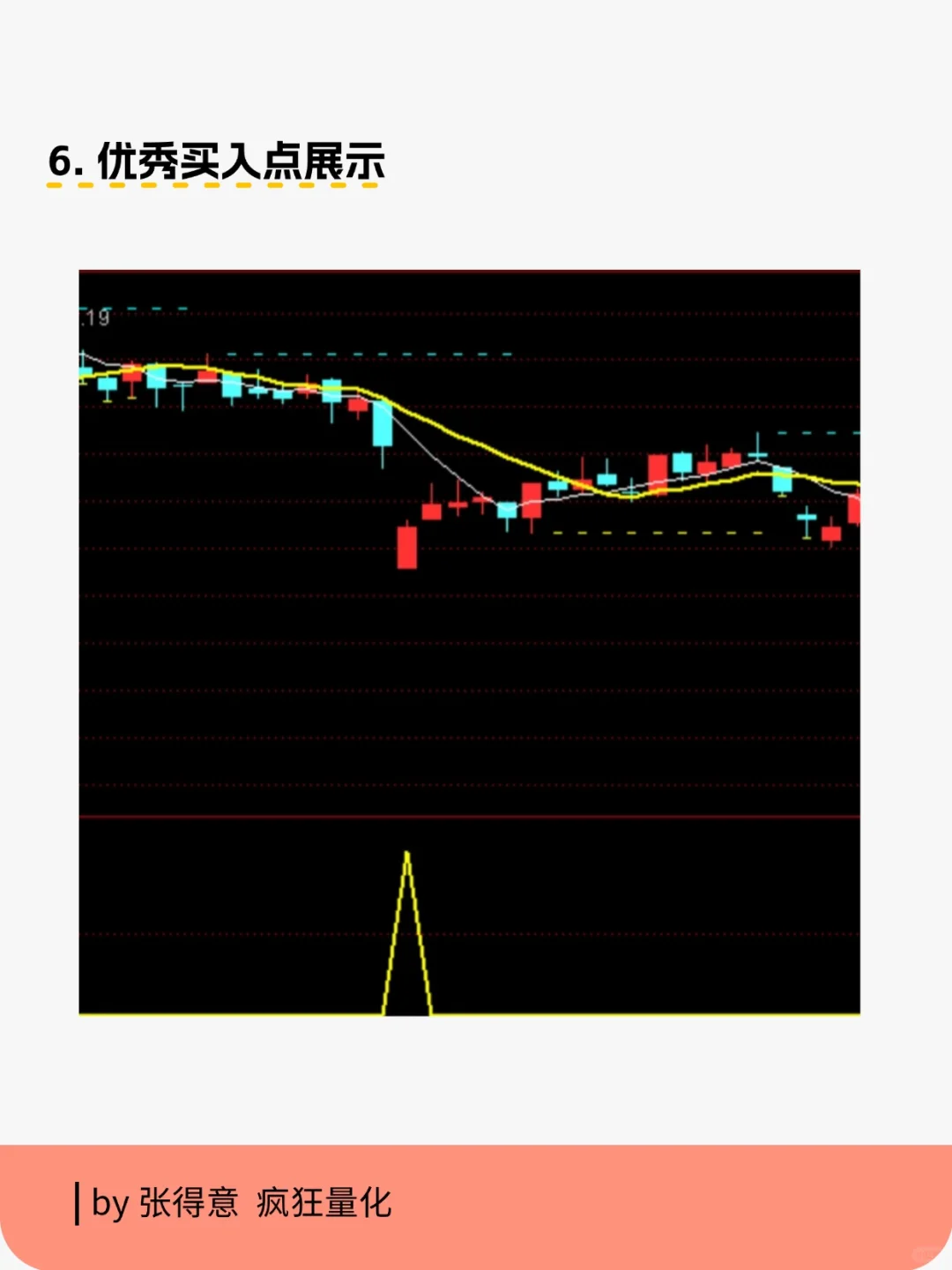 优秀指标源码分享-海底捞月