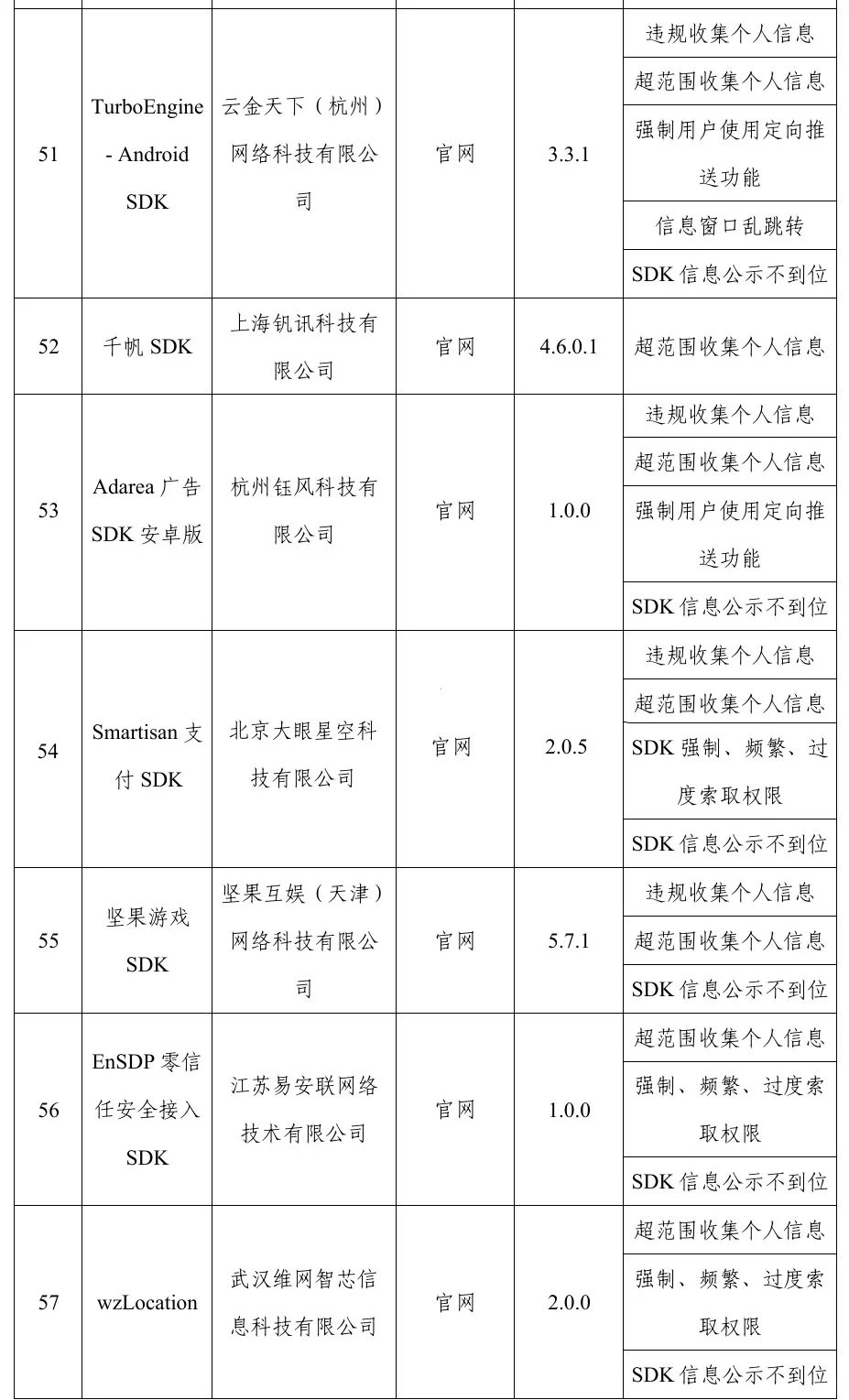 窗口乱跳转、过度索取权限 这些APP被通报！