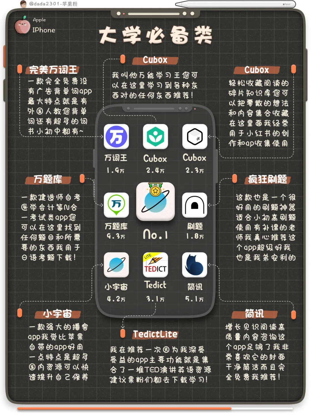 干货分享 |❤️IPhone超实用APP大盘点