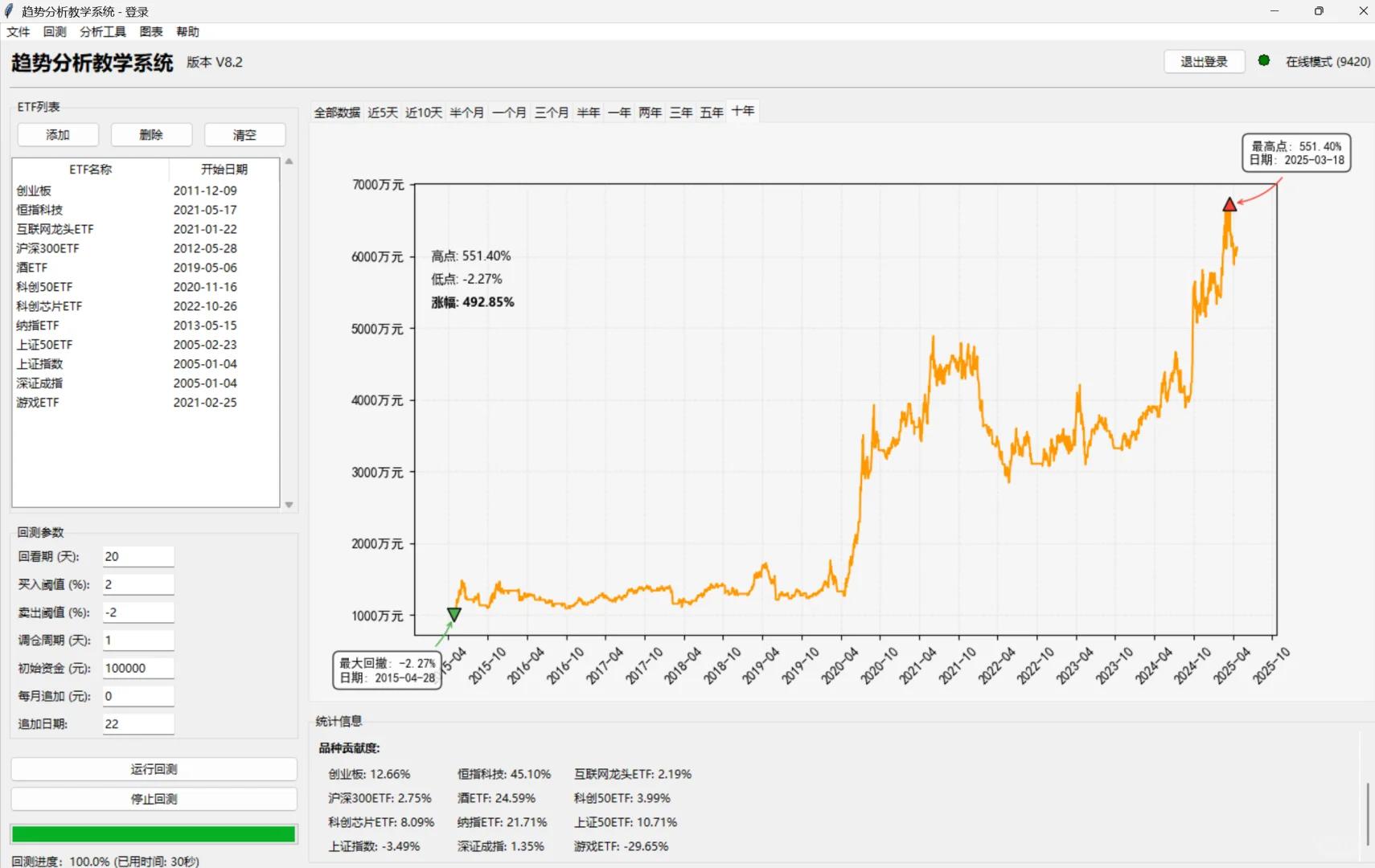 ETF动量策略教学系统开发深度剖析