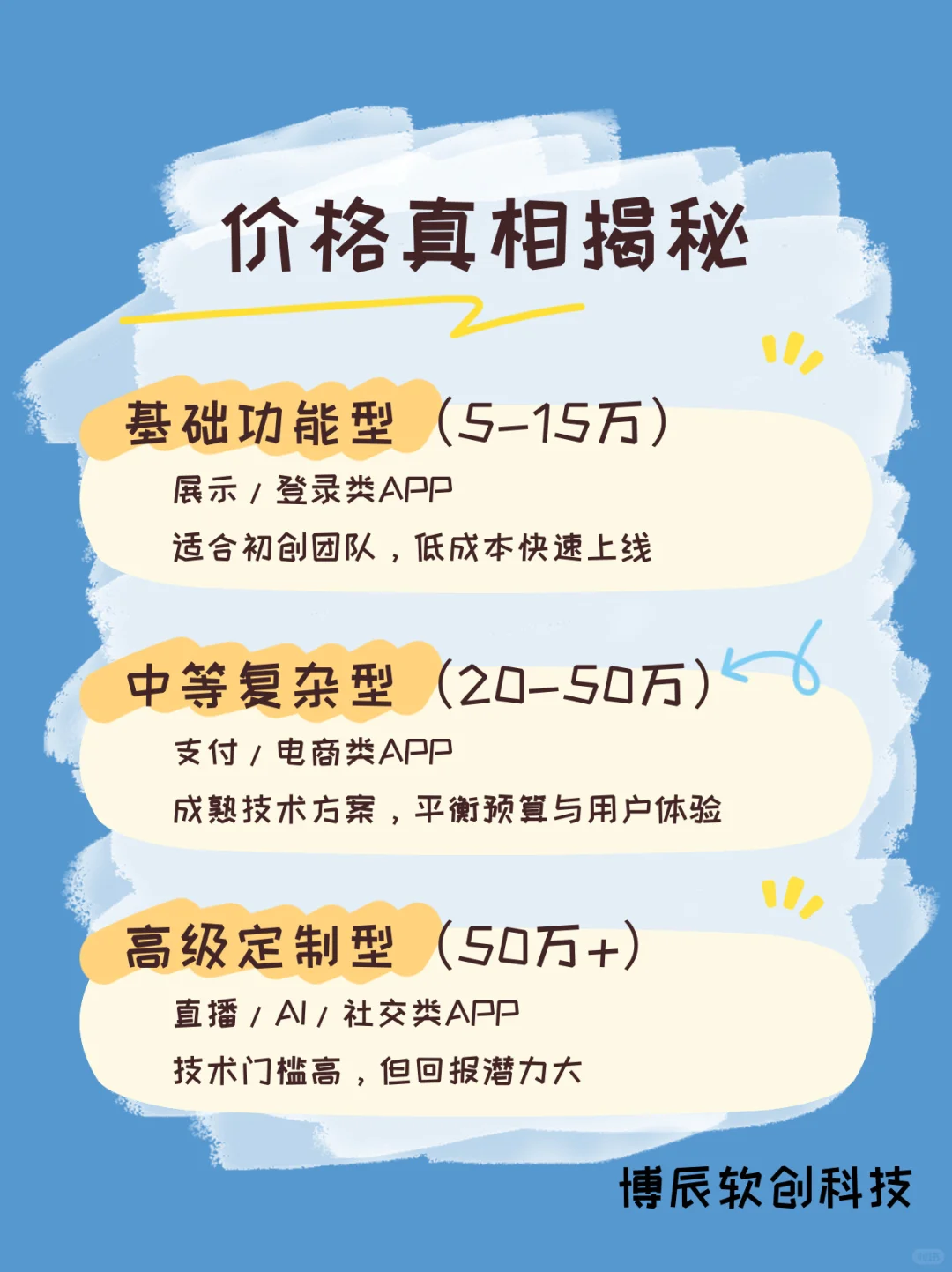 2025年定制一个APP需要多少钱？
