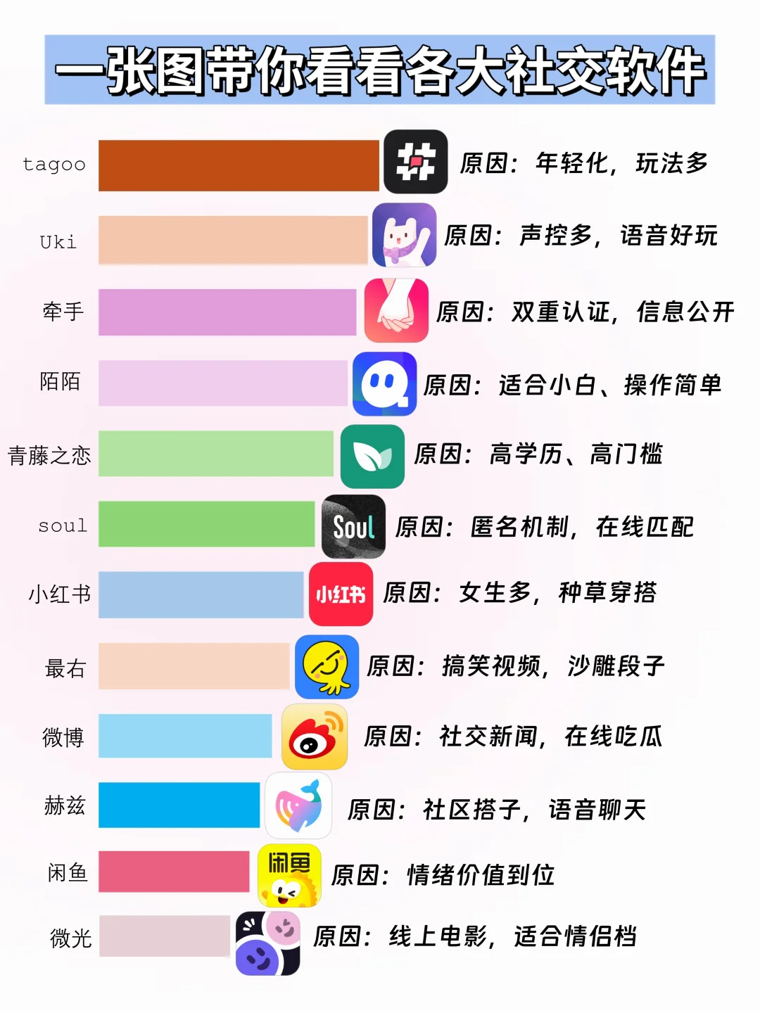 一张图看懂各大社交软件