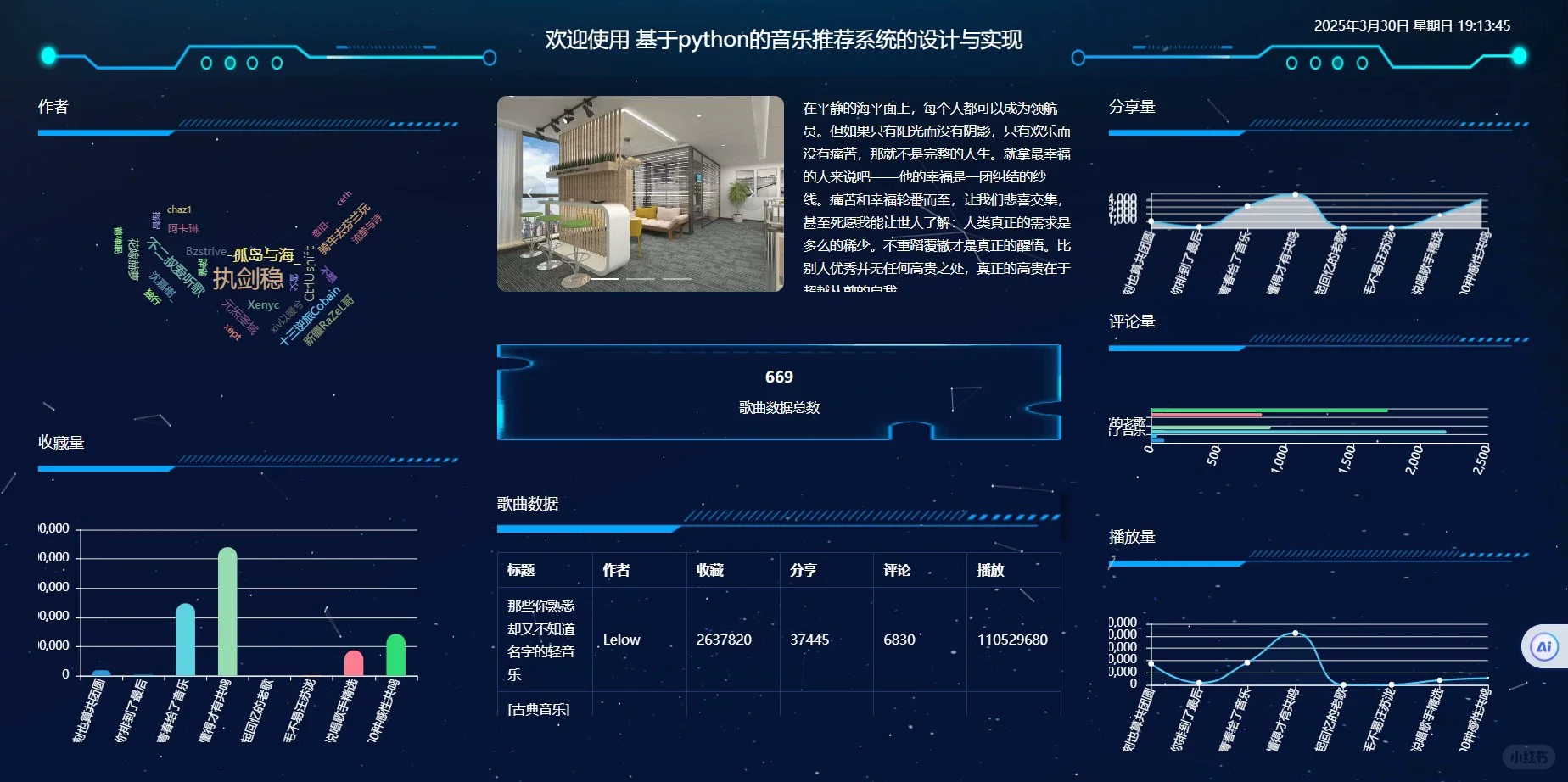 Python源码：音乐推荐系统
