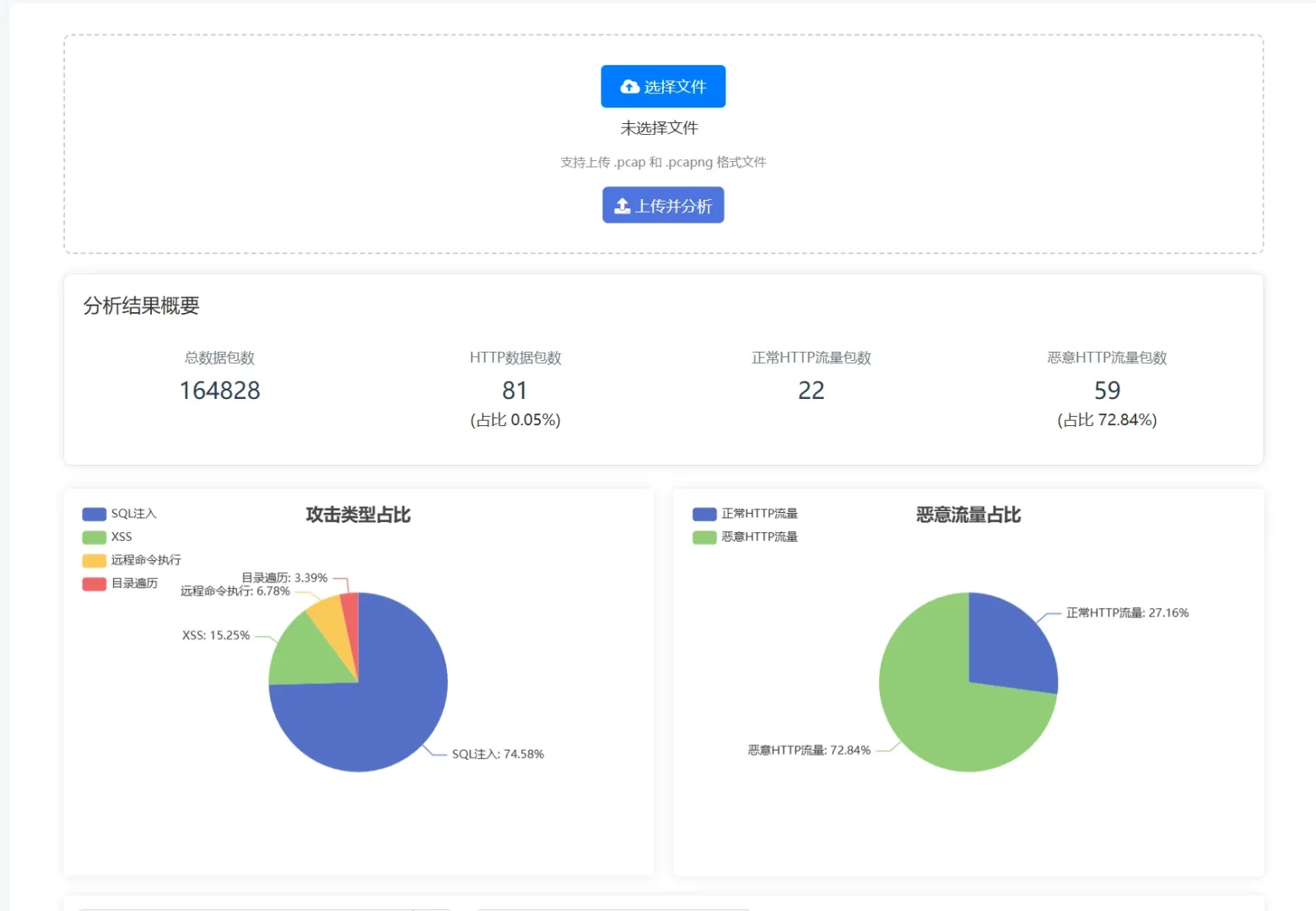 pcap包检测工具(源码+lw+部署文档+讲解等)