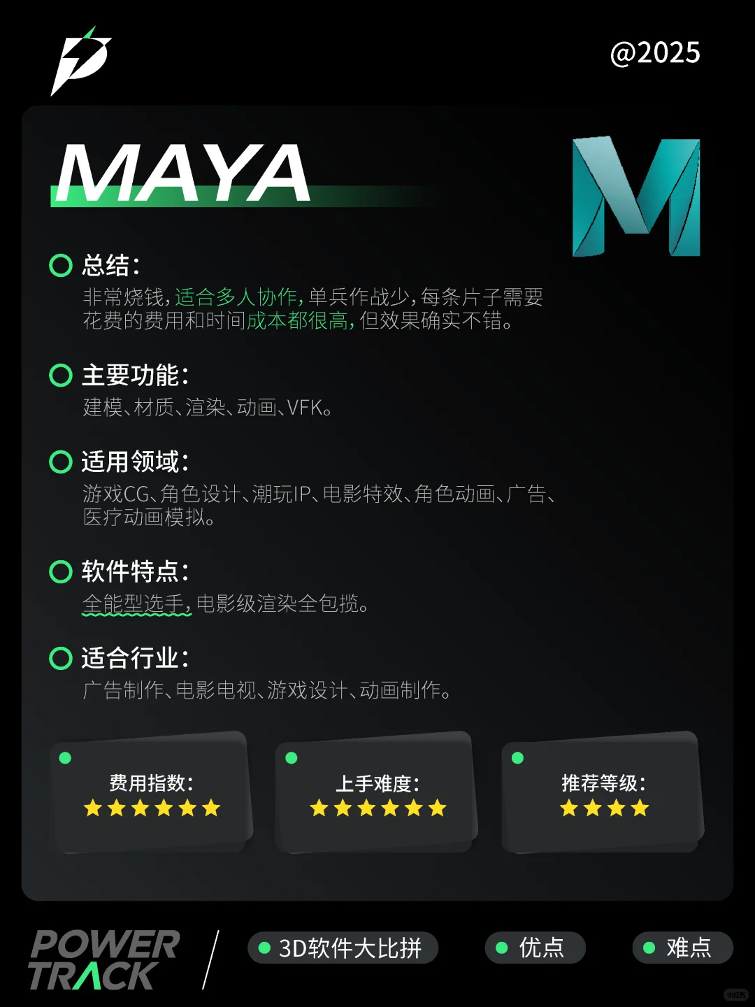 学3d建模，对比了这多3D软件到底学哪个？