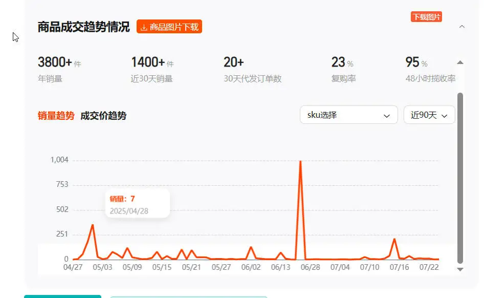 在虾皮开店，我推荐几个好用的浏览器插件