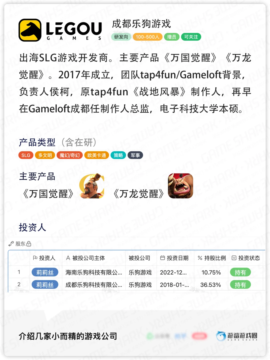 介绍13家“小”而精的游戏公司