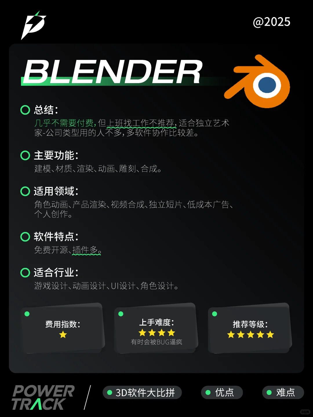 学3d建模，对比了这多3D软件到底学哪个？