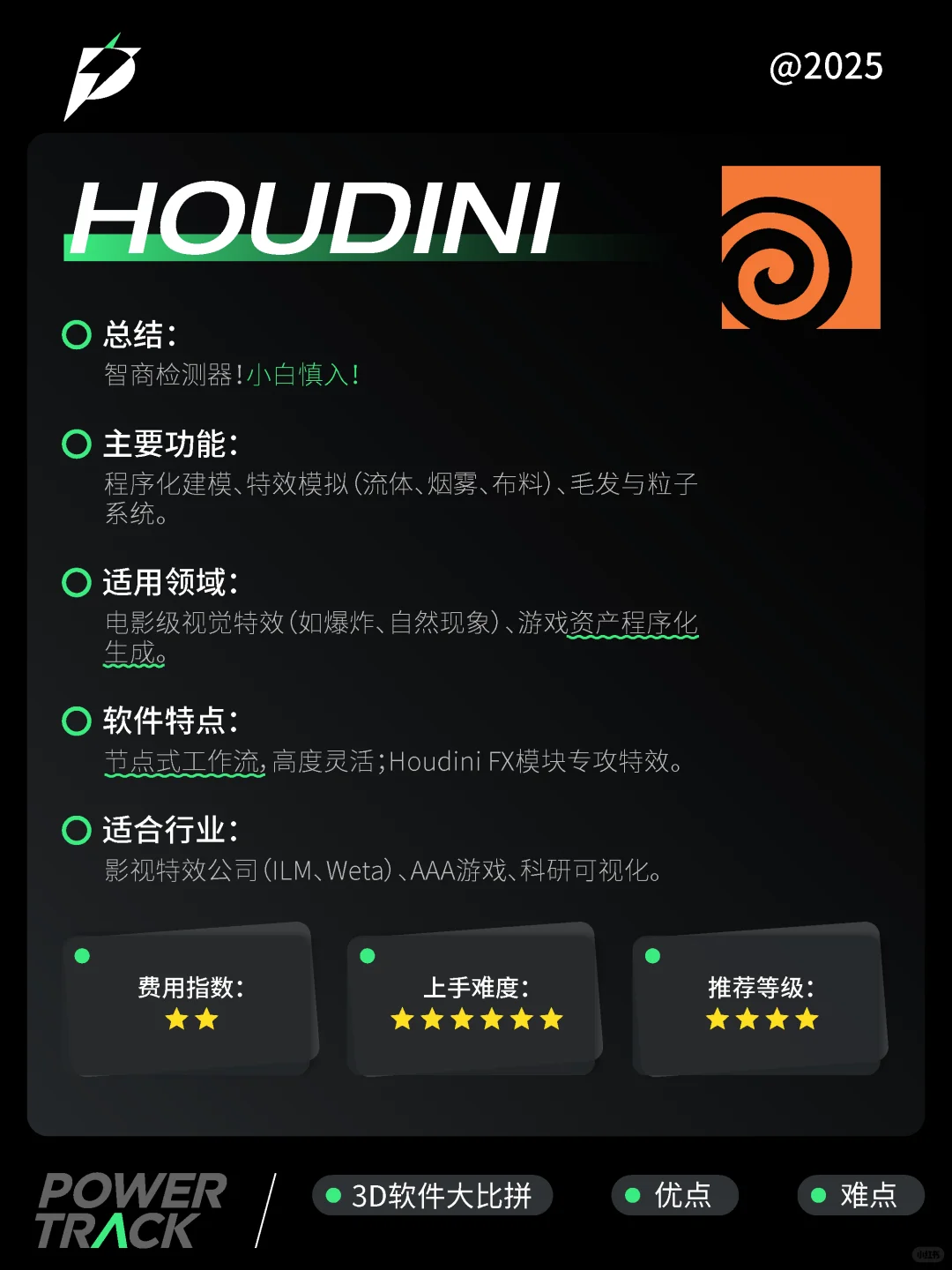 学3d建模，对比了这多3D软件到底学哪个？