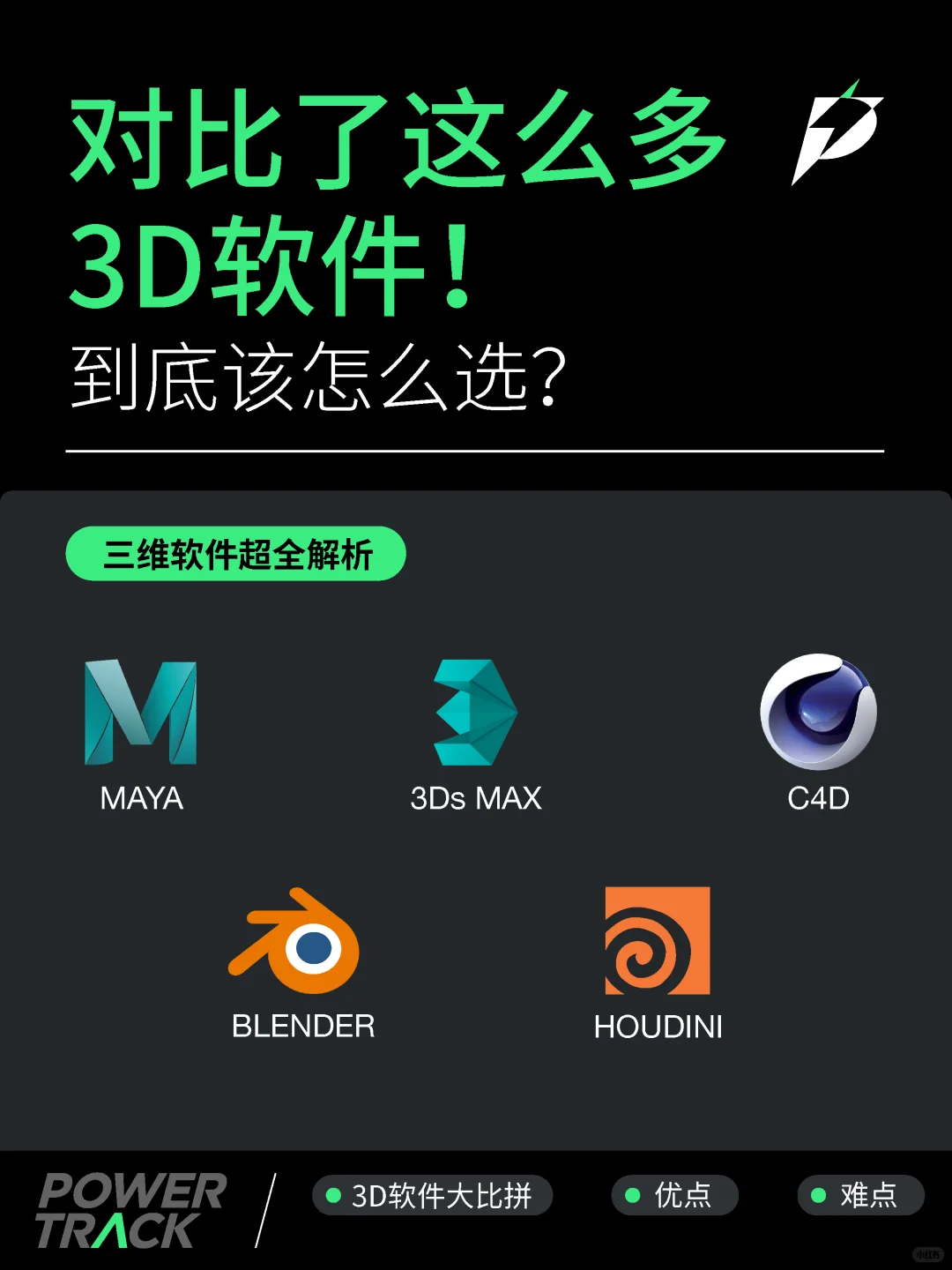 学3d建模，对比了这多3D软件到底学哪个？