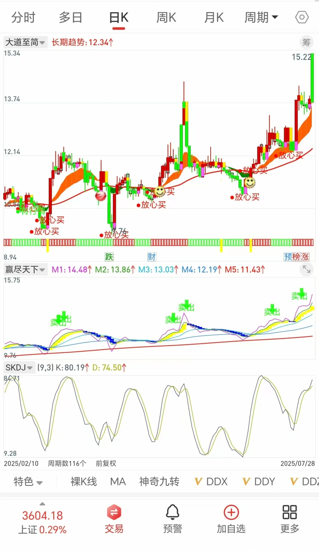 大佬亲测有效 高胜率源码分享