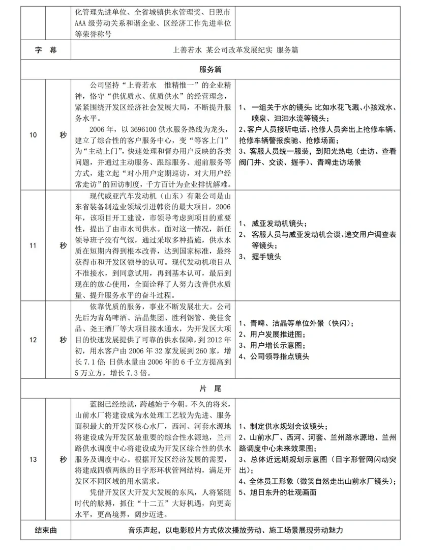 企业宣传片基础脚本分享1⃣️