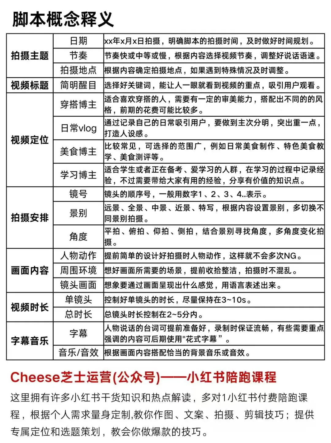 终于有人把vlog脚本讲清楚了！