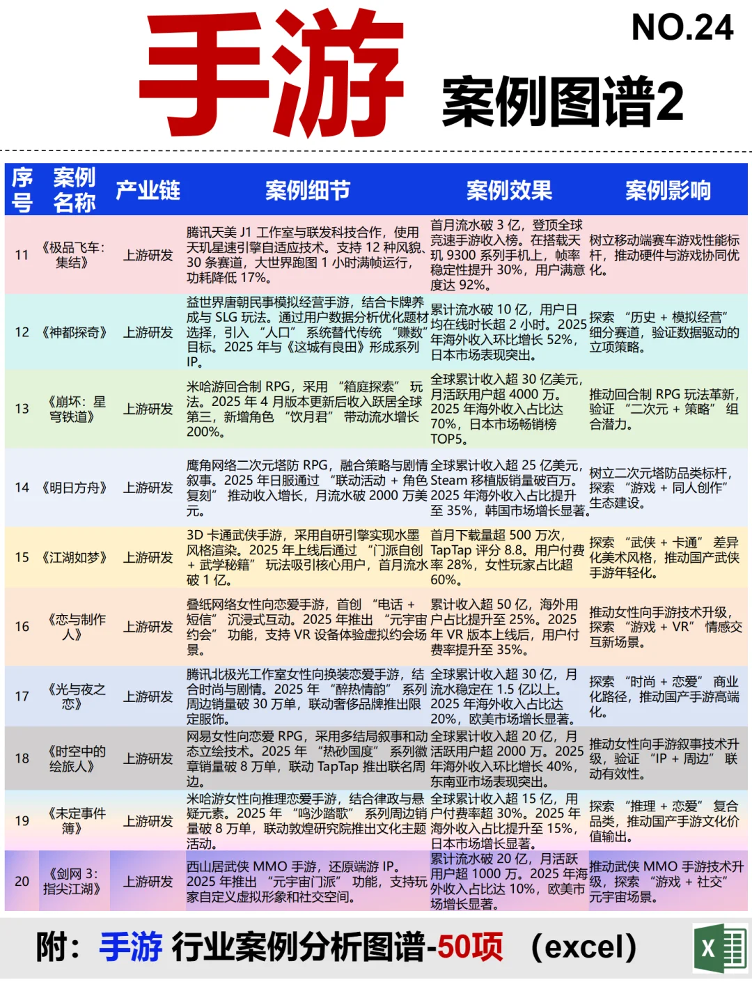手游 全景图谱~1天1个产业链拆解