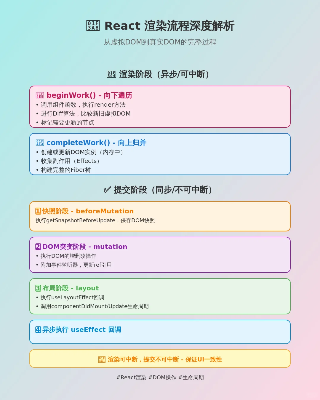 🔥 React 19.2.0 源码整体概览！