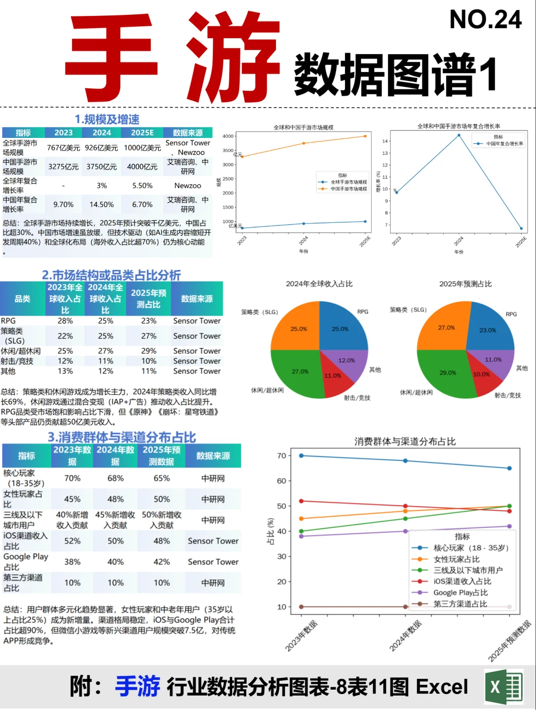 手游 全景图谱~1天1个产业链拆解