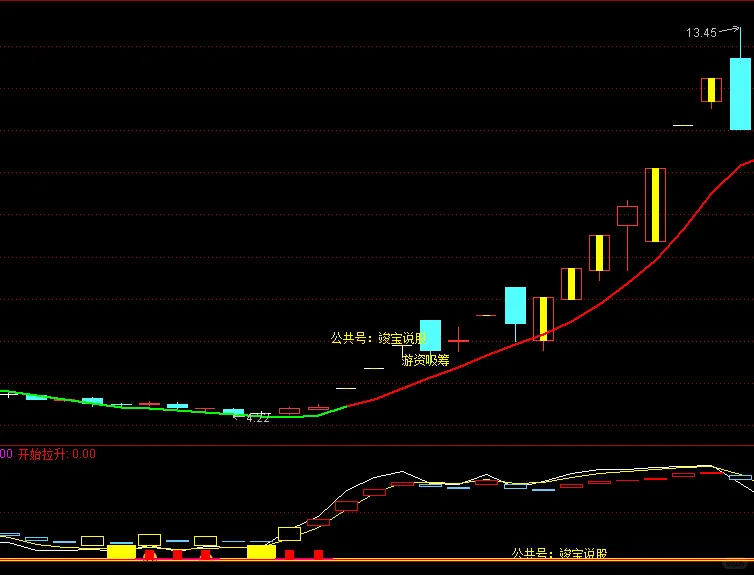 通达信竣宝追涨三日内涨停副图指标公式源码