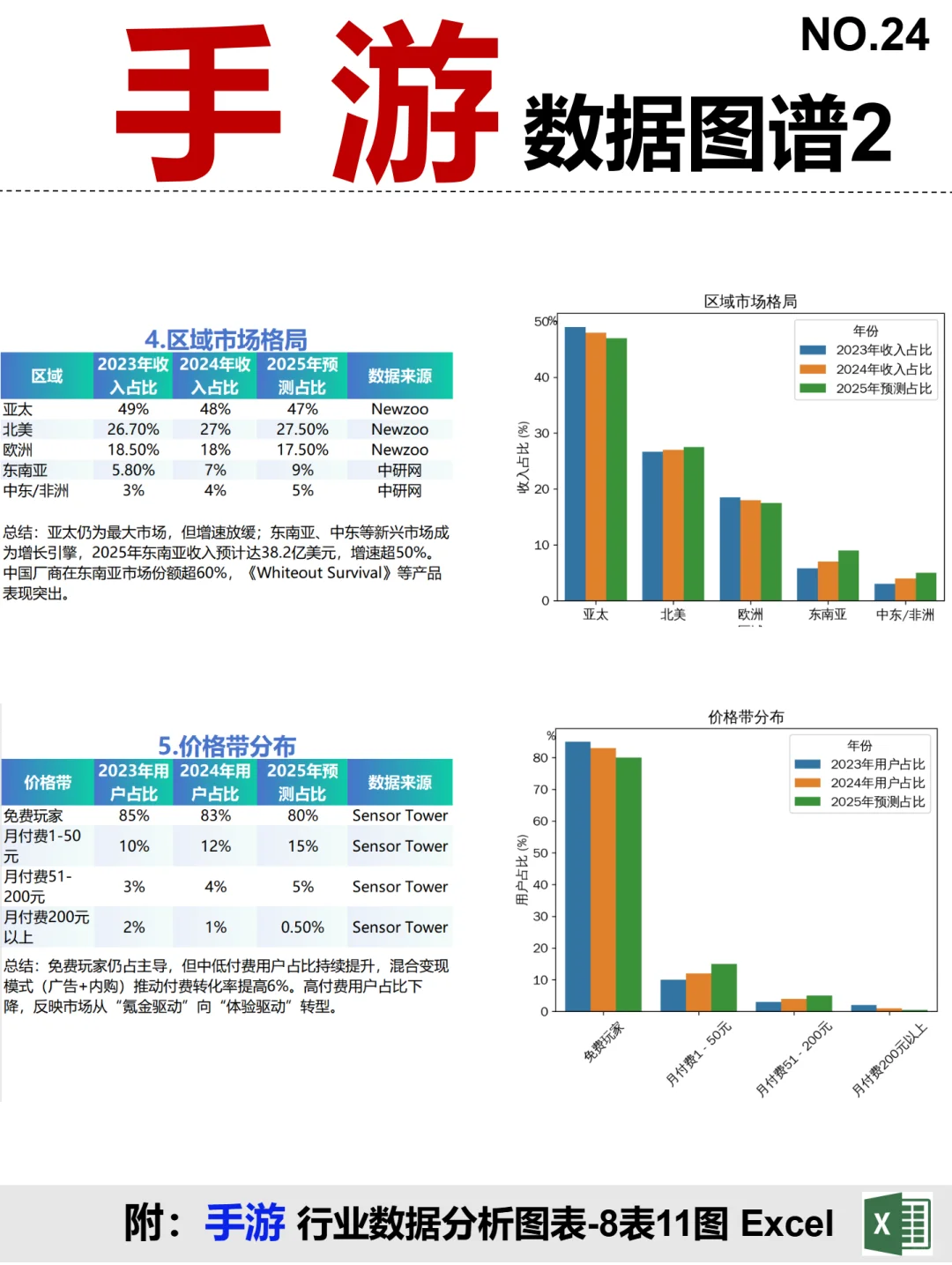 手游 全景图谱~1天1个产业链拆解