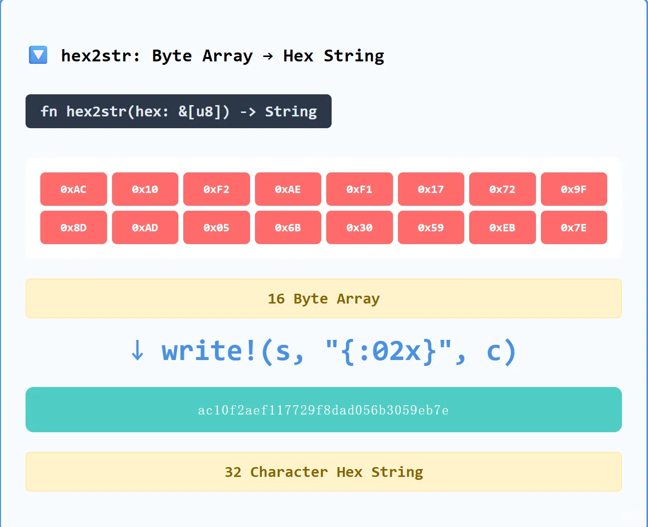 分享学习笔记，rust源码--pingora